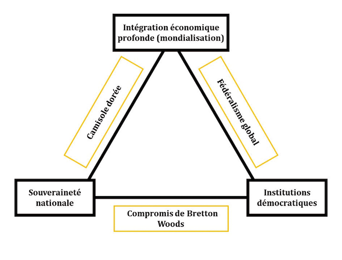 Libéralisme ou le paradigme perdu