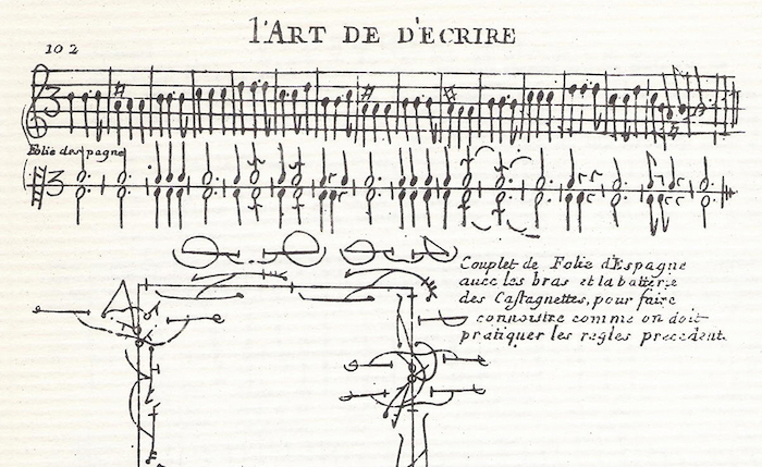 Gardiens des mouvements