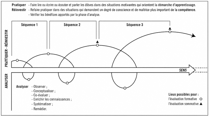 SCÈNE ORDINAIRE DE LYCÉE